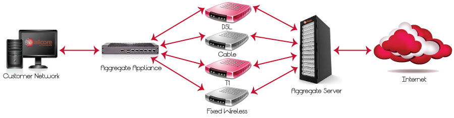 How Aggregate Internet works