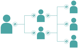 voip system scalable