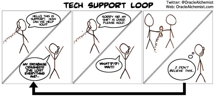 tech loop
