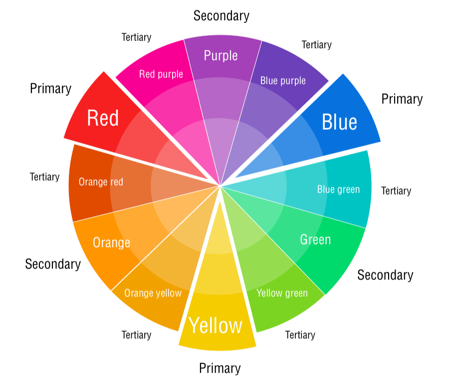 Color wheel primary secondary intermediate kloaid