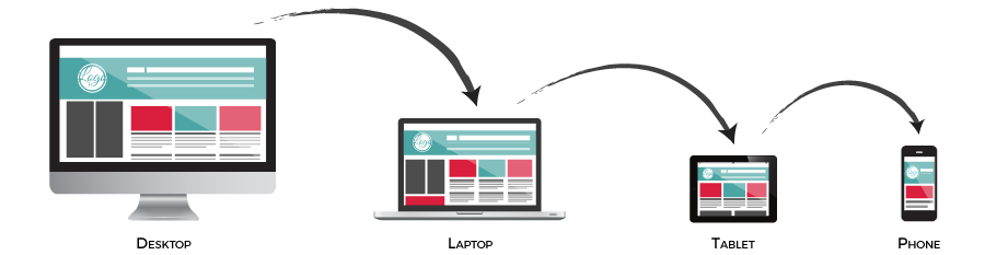 Responsive Web Design line up of devices from desktop, laptop, tablet to phone