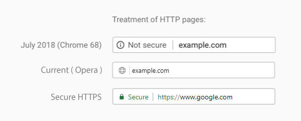 HTTP sites as “Not Secure”
