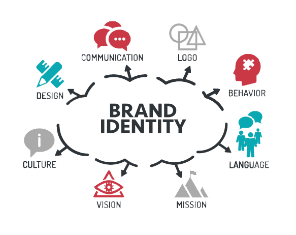 Brand making. Бренд Identity. Идентичность бренда картинки. Общение логотип. Идентичность бренда Vision Mission logo.