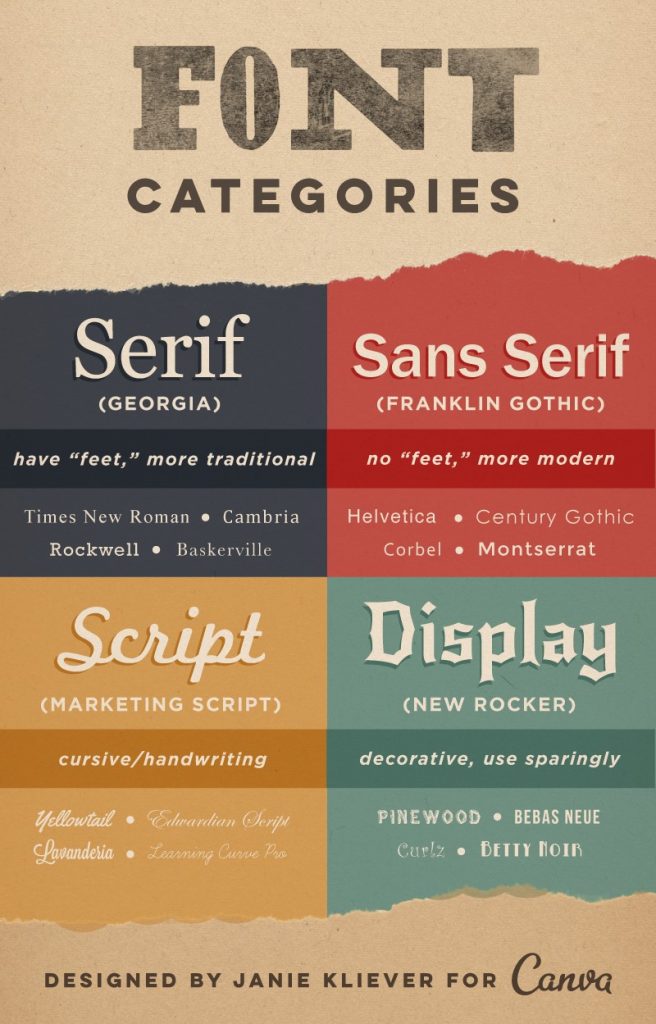 Font types