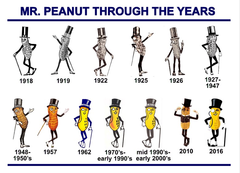 Mr. Peanut over the years